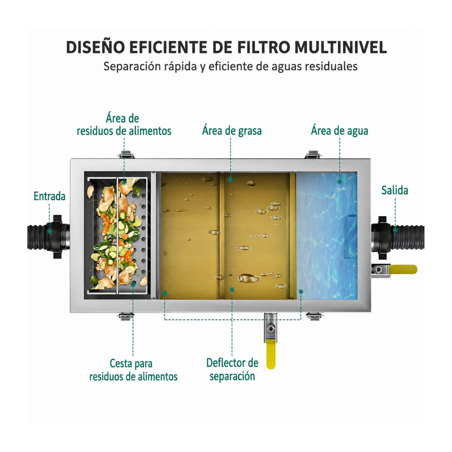 Trampa de grasa grande 150 litros