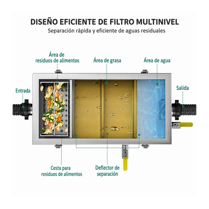 Trampa de grasa grande 150 litros