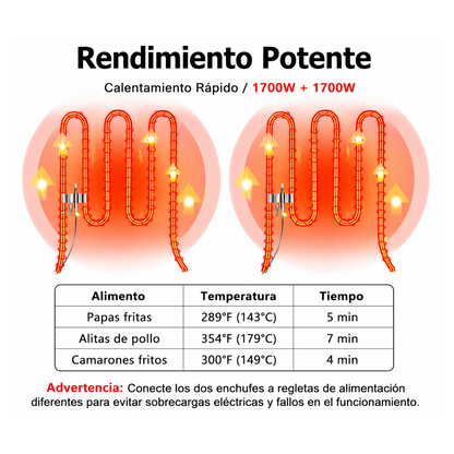 Freidora ELÉCTRICA sobremesa Doble Tanque 20 Litros 110V